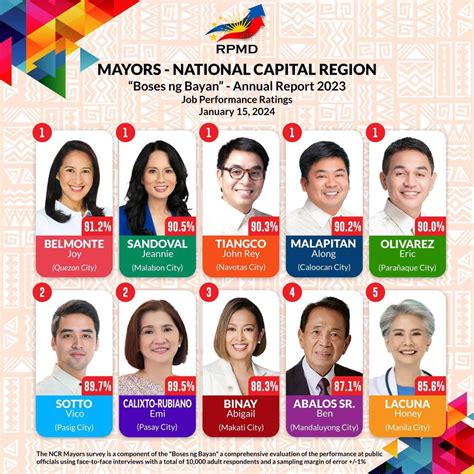 vice mayor of paranaque|2022 Parañaque local elections .